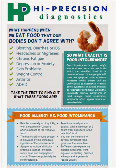 food intolerance test ph|Hi Precision Diagnostics .